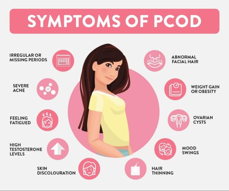 pcod care plan